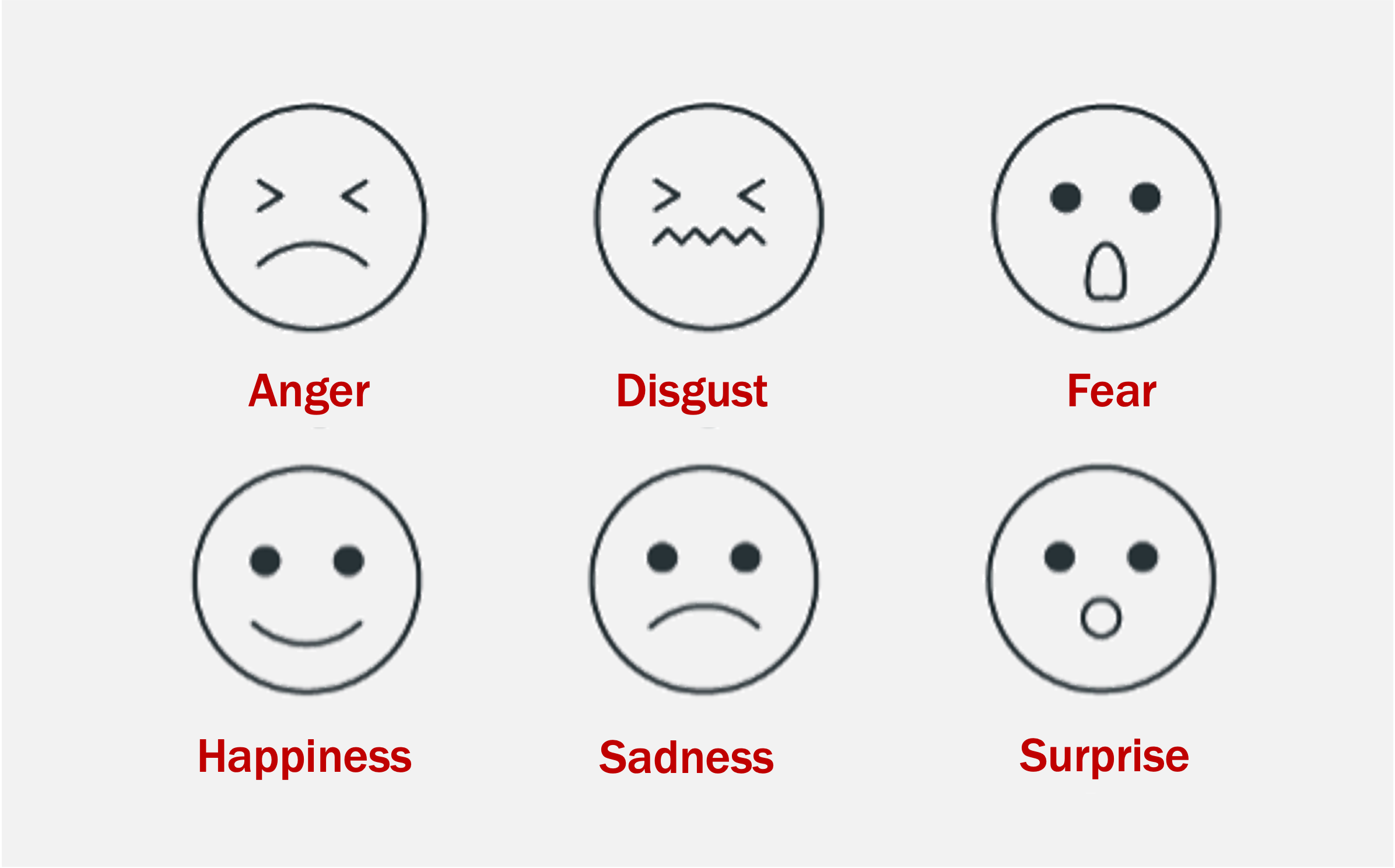 Emotion Classification 