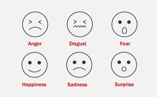 Emotion Classification