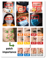 Occlusion Aware Facial Expression Recognition Using CNN With Attention Mechanism
