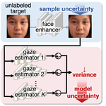 Source-Free Adaptive Gaze Estimation by Uncertainty Reduction